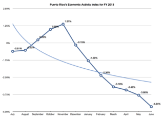 Puerto-rico-month-over-month-economic-activity-index-2013