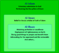 The three dimensions of Islam