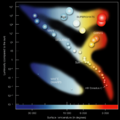 Hertzsprung-Russell Diagram - ESO with Rigel