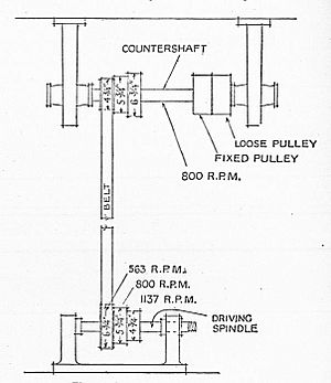 Lineshaft drive to lathe, with stepped pulleys for variable speed (Carpentry and Joinery, 1925)