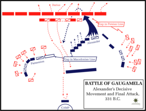 Battle gaugamela decisive