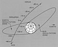 Mariner 10's encounter with Venus (diagram)