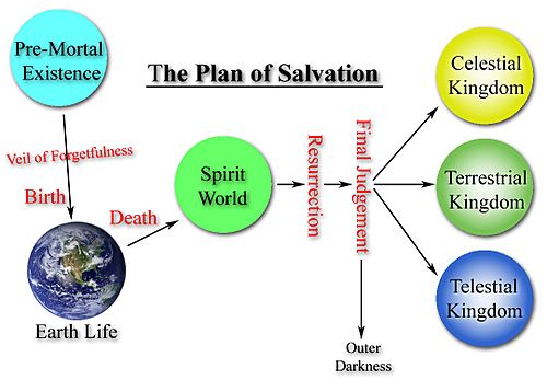 The Plan of Salvation.jpg