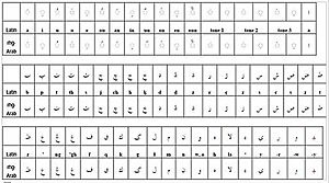 Rohingya Arabic script crop