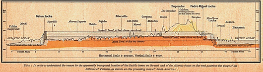 Panama-canal-shepherd-elevation