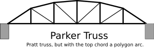Parker-truss