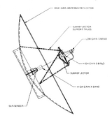 Voyager Program - High-gain antenna diagram