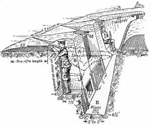 Trench construction diagram 1914
