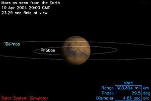 Phobos Deimos orbit Mars