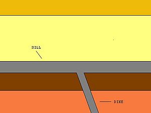 The difference between a sill and a dike