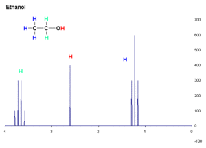 1H NMR Ethanol Coupling shown
