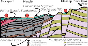 Geologyofglossop