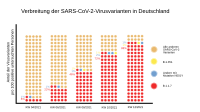 Verbreitung der SARS-CoV-2-Virusvarianten in Deutschland