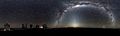 360-degree Panorama of the Southern Sky