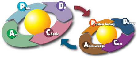 PDCA-Two-Cycles