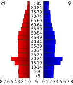USA Weakley County, Tennessee.csv age pyramid