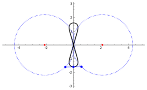 Watt's Curve 1