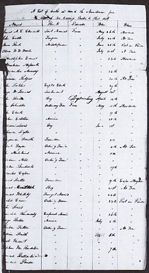 James Biddle to Sec Nav Thompson re deaths aboard USS Macedonian 3 August 1822 p 1