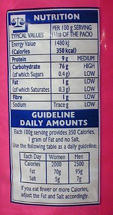Nutrition-label