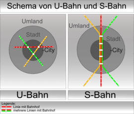 Shema U-Bahn S-Bahn