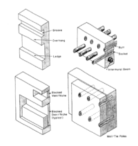 A drawing of masonry wall features