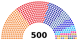 26th Thailand House of Representatives composition.svg