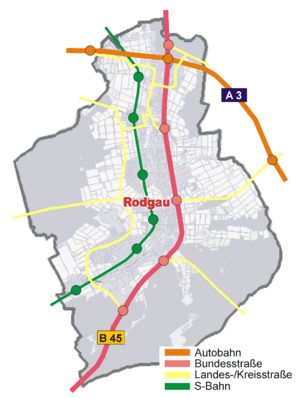 Rodgau Verkehrsanbindung
