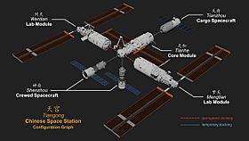 Tiangong Space Station config 2022 EN.jpg