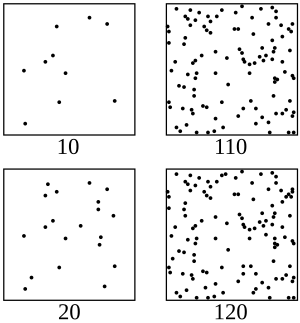 Weber-Fechner law demo - dots