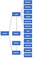 Biblical Jacob and his 12 sons Genealogy (Family Tree)